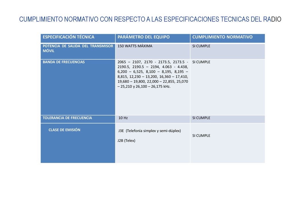 CUMPLIMIENTO NORMATIVO CON RESPECTO A LAS ESPECIFICACIONES TECNICAS DEL RADIO