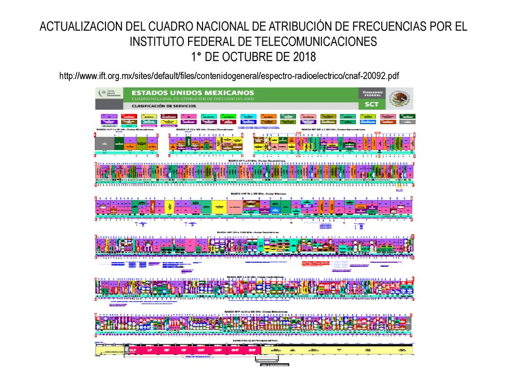 ACTUALIZACION DEL CUADRO NACIONAL DE ATRIBUCIÓN DE FRECUENCIAS POR EL INSTITUTO FEDERAL DE TELECOMUNICACIONES 1° DE OCTUBRE DE 2018