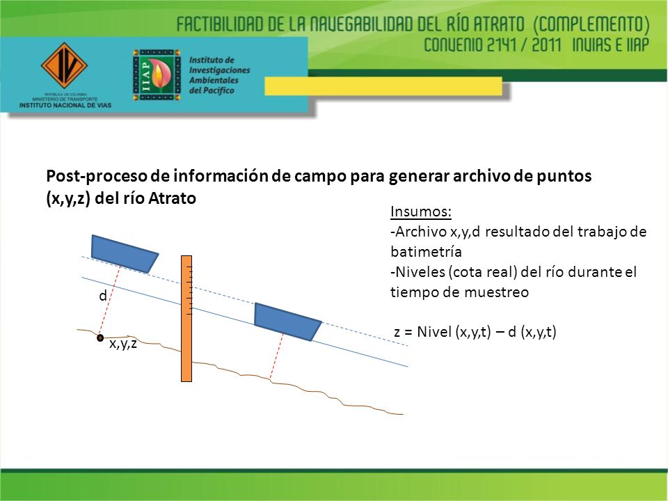 Post-proceso de información de campo para generar archivo de puntos (x,y,z) del río Atrato