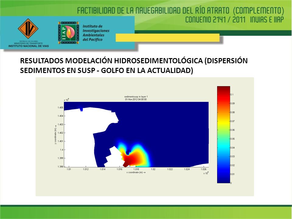 RESULTADOS MODELACIÓN HIDROSEDIMENTOLÓGICA (DISPERSIÓN SEDIMENTOS EN SUSP - GOLFO EN LA ACTUALIDAD)