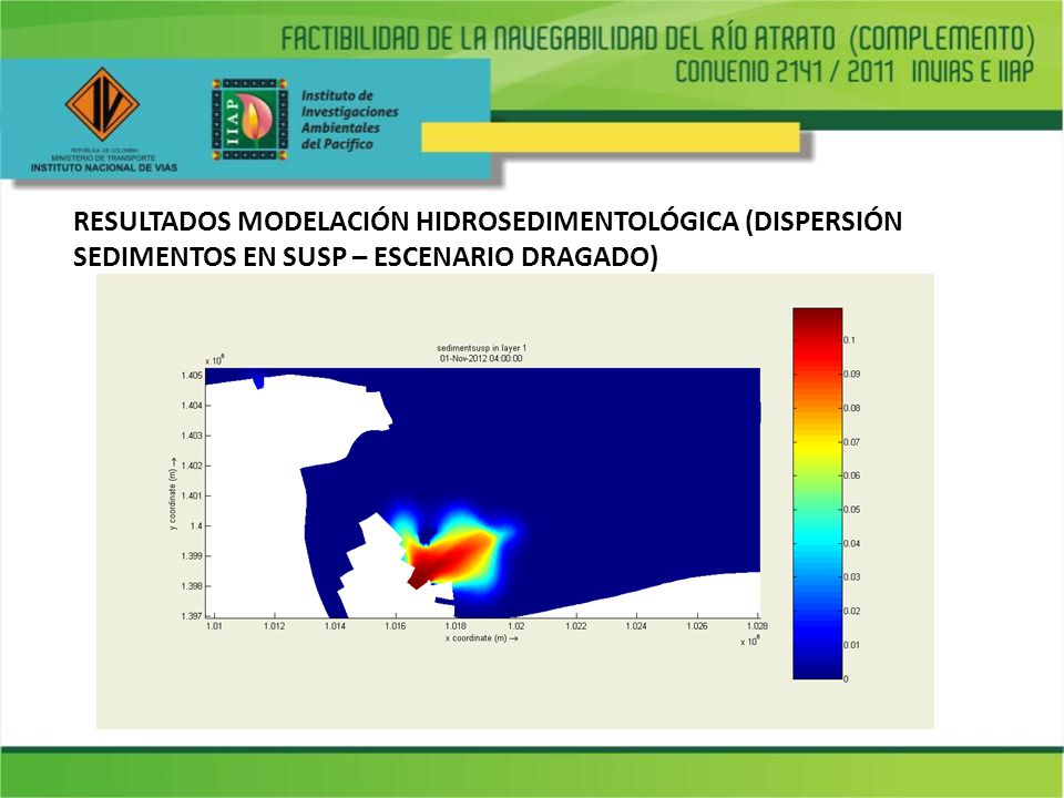RESULTADOS MODELACIÓN HIDROSEDIMENTOLÓGICA (DISPERSIÓN SEDIMENTOS EN SUSP – ESCENARIO DRAGADO)