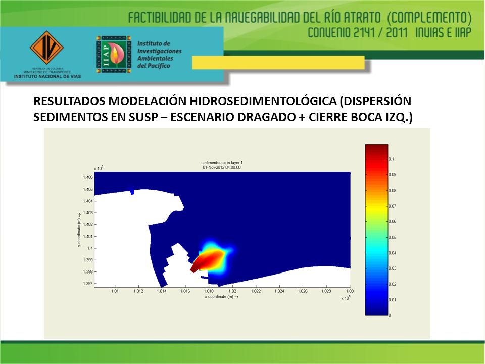 RESULTADOS MODELACIÓN HIDROSEDIMENTOLÓGICA (DISPERSIÓN SEDIMENTOS EN SUSP – ESCENARIO DRAGADO + CIERRE BOCA IZQ.)