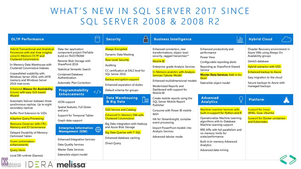 What’s New in SQL Server 2017 Since SQL Server 2008 & 2008 R2