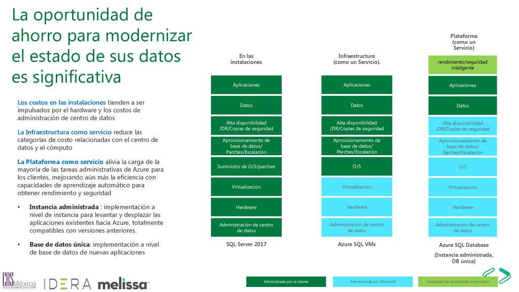Build /29/2019 8:28 AM. La oportunidad de ahorro para modernizar el estado de sus datos es significativa.