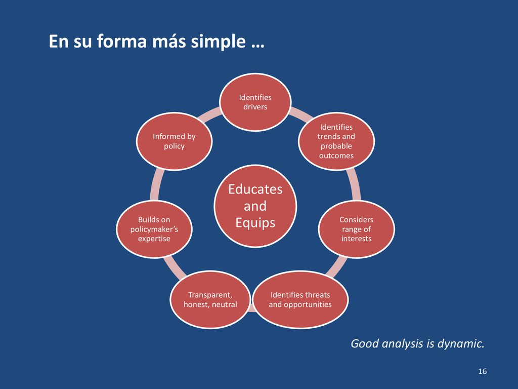 En su forma más simple … Educates and Equips Good analysis is dynamic.