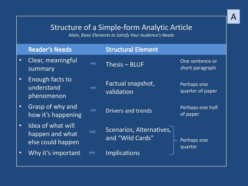A Structure of a Simple-form Analytic Article Reader’s Needs