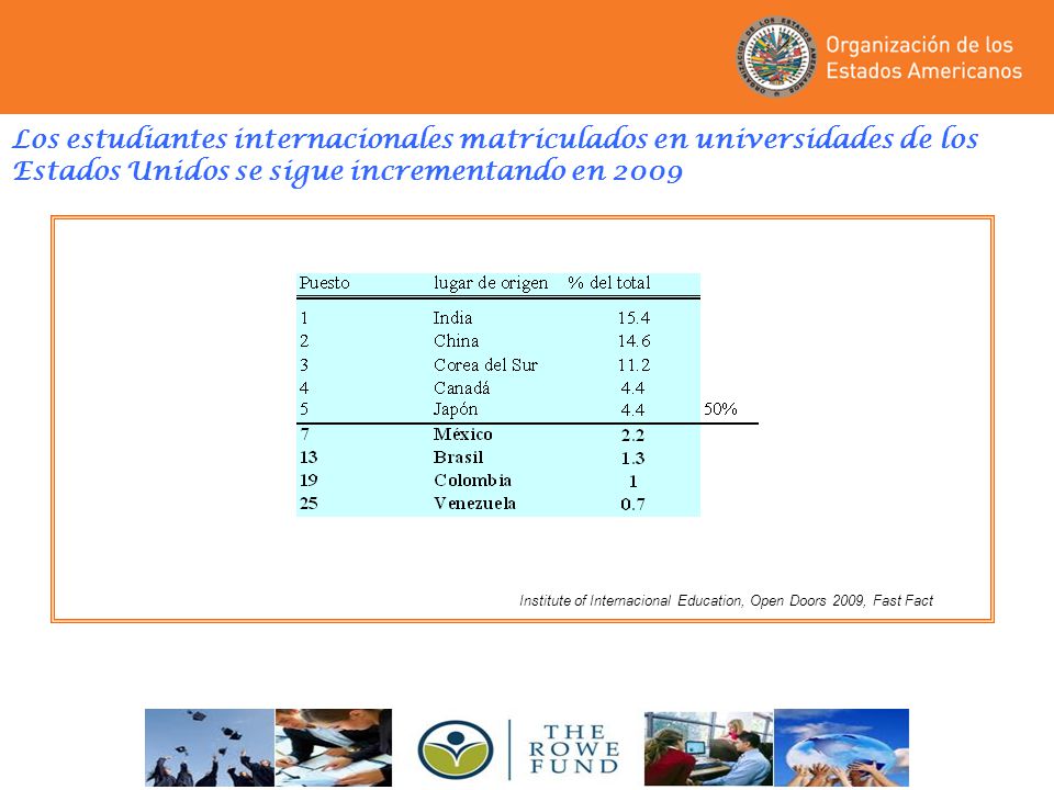Los estudiantes internacionales matriculados en universidades de los Estados Unidos se sigue incrementando en 2009
