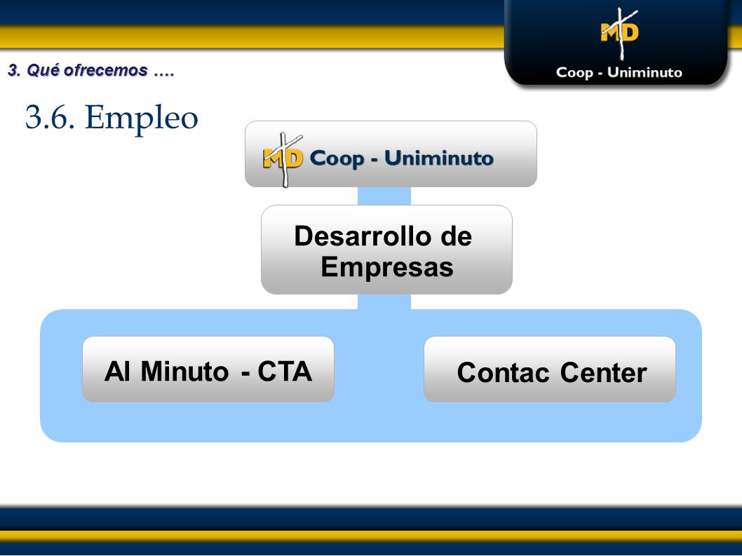 3.6. Empleo Desarrollo de Empresas Al Minuto - CTA Contac Center