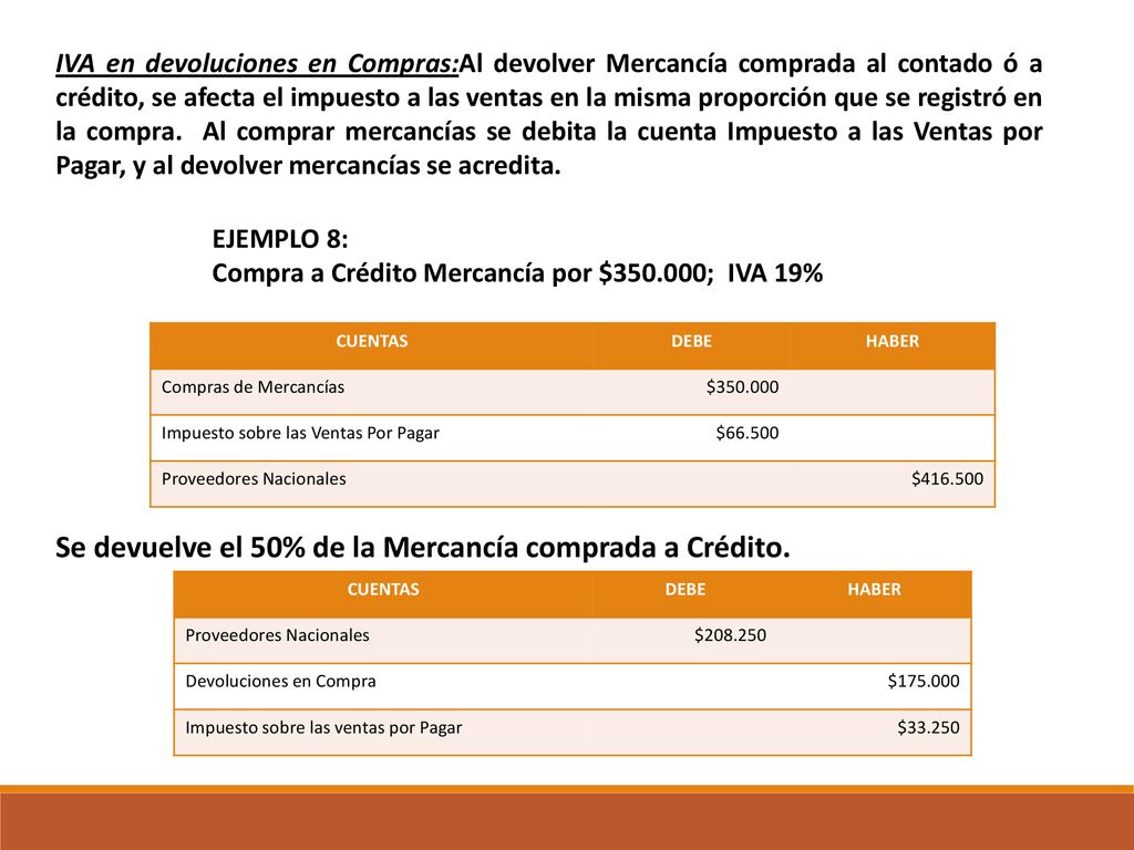 Se devuelve el 50% de la Mercancía comprada a Crédito.