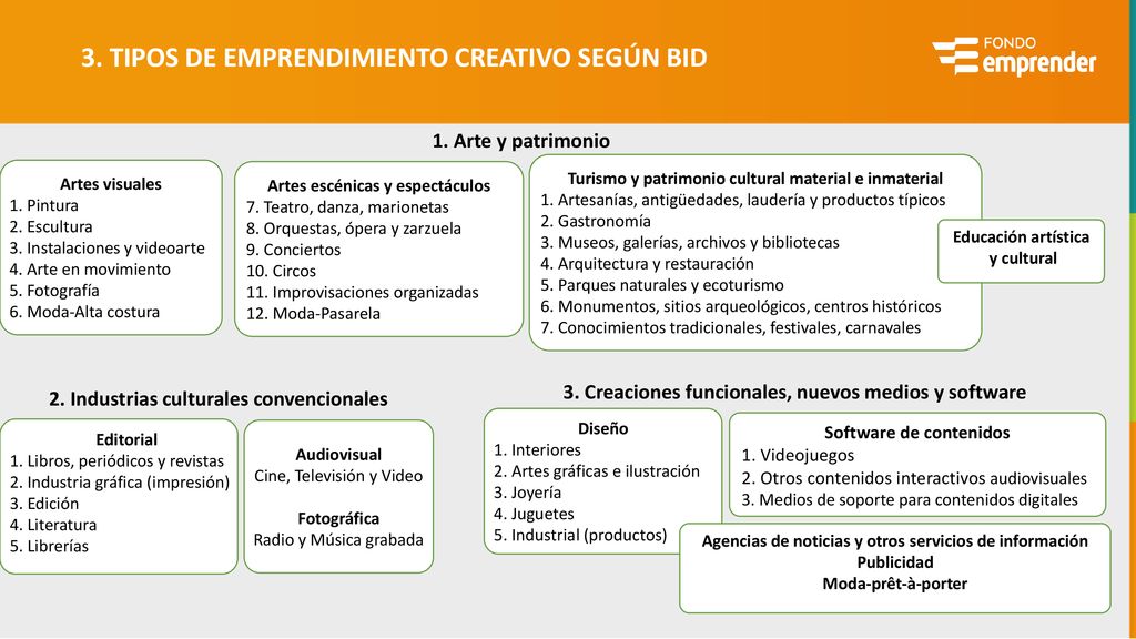 3. TIPOS DE EMPRENDIMIENTO CREATIVO SEGÚN BID
