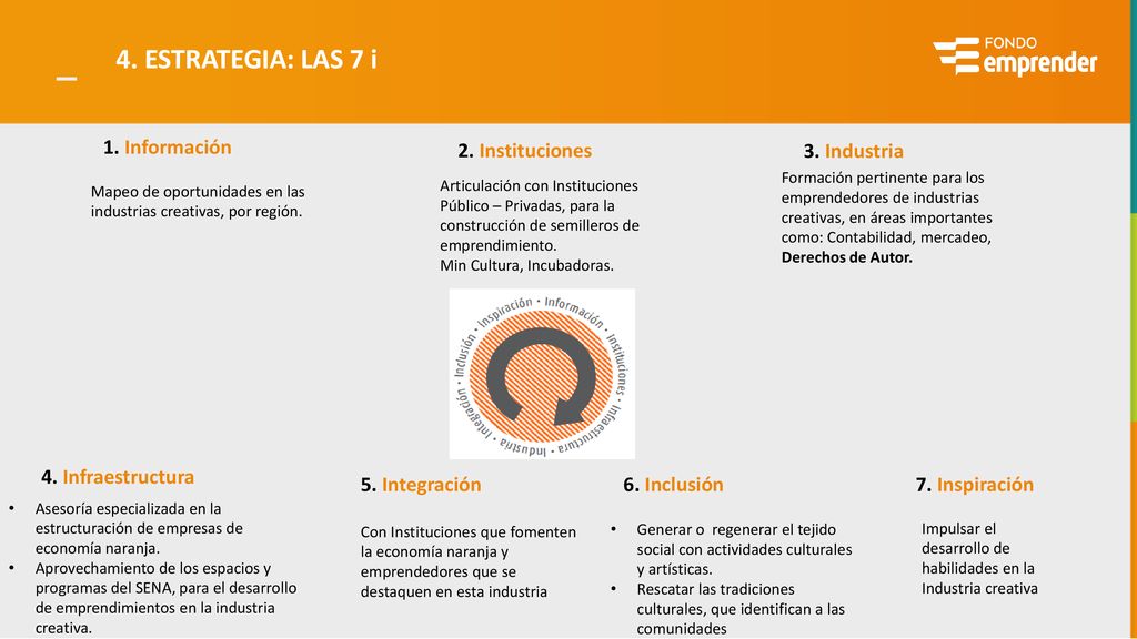 4. ESTRATEGIA: LAS 7 i 1. Información 2. Instituciones 3. Industria