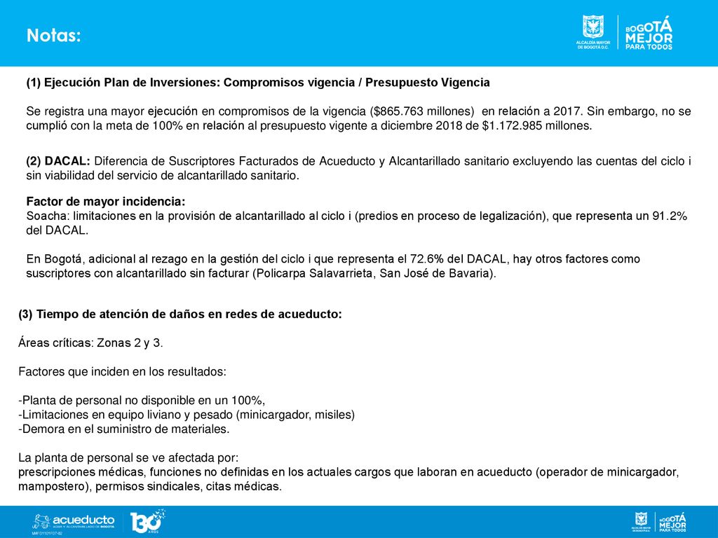 Notas: (1) Ejecución Plan de Inversiones: Compromisos vigencia / Presupuesto Vigencia.