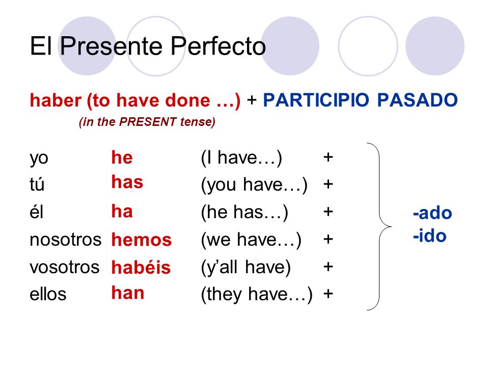 El Presente Perfecto haber (to have done …) + PARTICIPIO PASADO