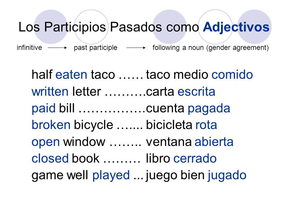 Los Participios Pasados como Adjectivos