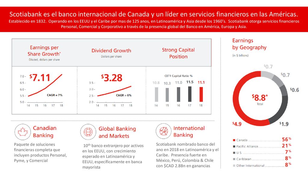 Scotiabank es el banco internacional de Canada y un líder en servicios financieros en las Américas.