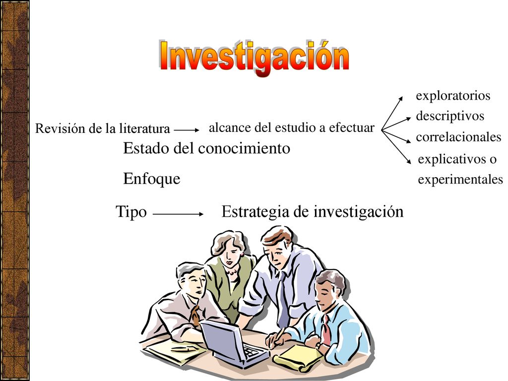 Investigación Tipo Estrategia de investigación Estado del conocimiento