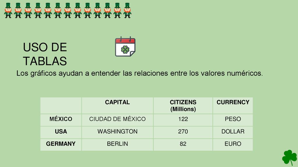 USO DE TABLAS Los gráficos ayudan a entender las relaciones entre los valores numéricos. CAPITAL. CITIZENS.