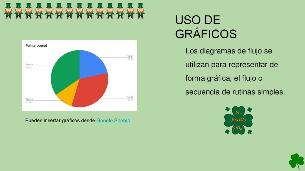 USO DE GRÁFICOS Los diagramas de flujo se utilizan para representar de forma gráfica, el flujo o secuencia de rutinas simples.