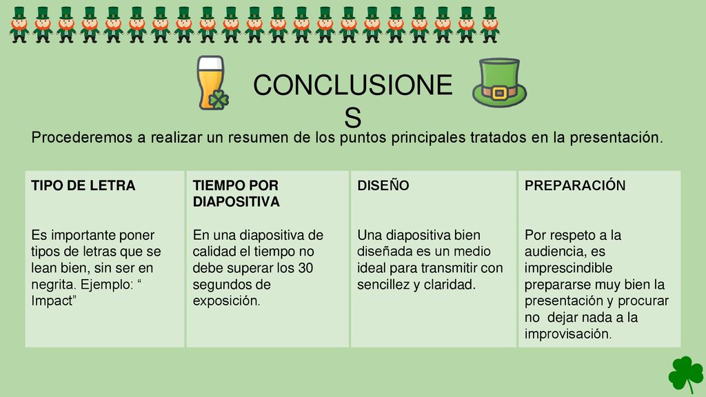 CONCLUSIONES Procederemos a realizar un resumen de los puntos principales tratados en la presentación.