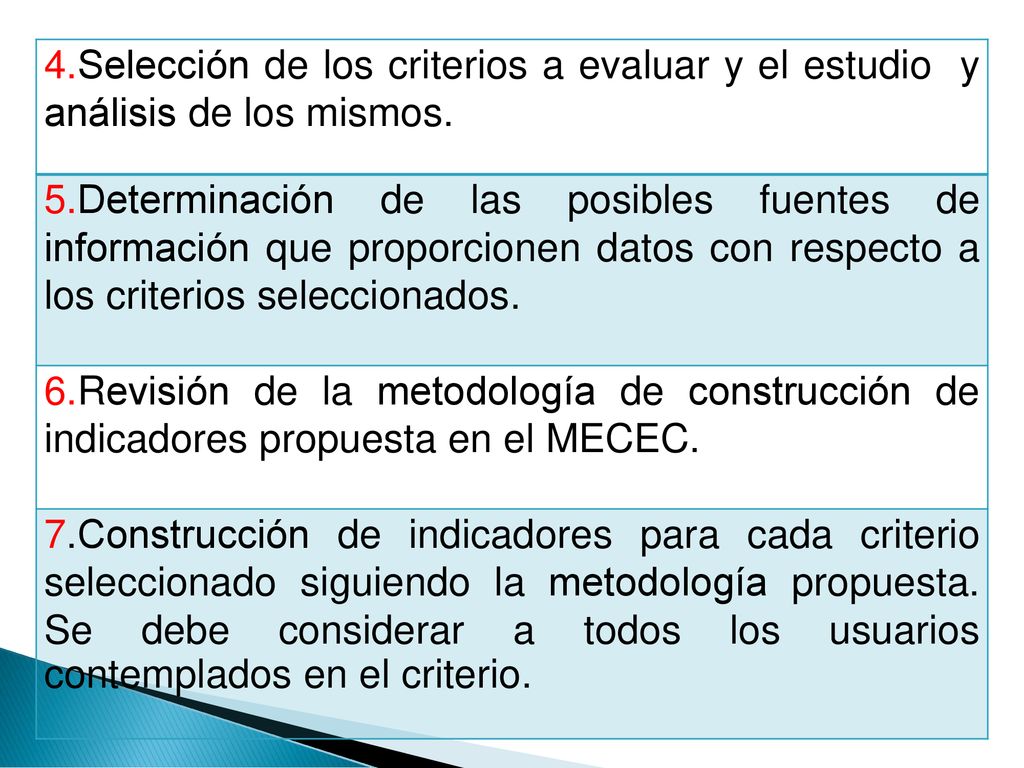 4.Selección de los criterios a evaluar y el estudio y análisis de los mismos.