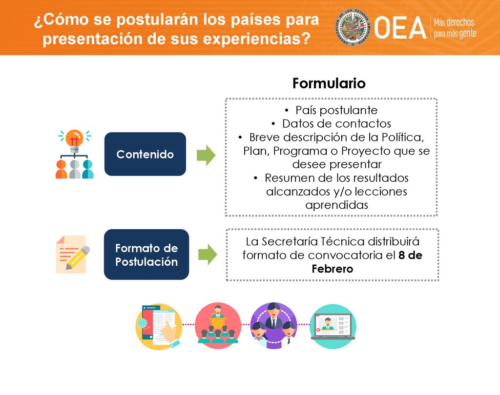 ¿Cómo se postularán los países para presentación de sus experiencias