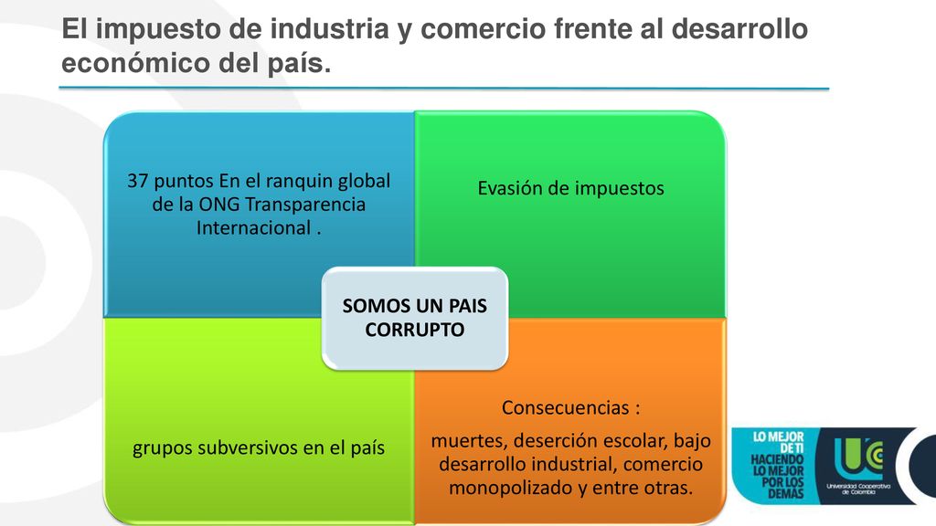 El impuesto de industria y comercio frente al desarrollo económico del país.