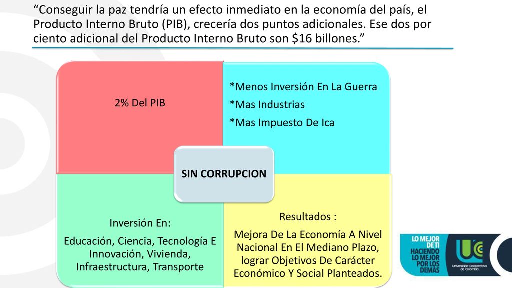 Conseguir la paz tendría un efecto inmediato en la economía del país, el Producto Interno Bruto (PIB), crecería dos puntos adicionales. Ese dos por ciento adicional del Producto Interno Bruto son $16 billones.