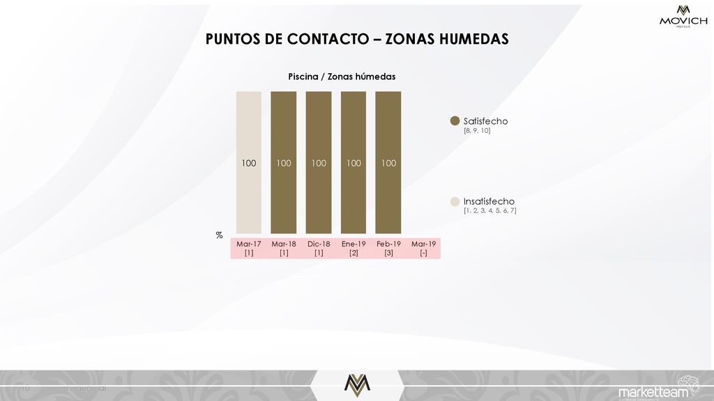 PUNTOS DE CONTACTO – ZONAS HUMEDAS Piscina / Zonas húmedas