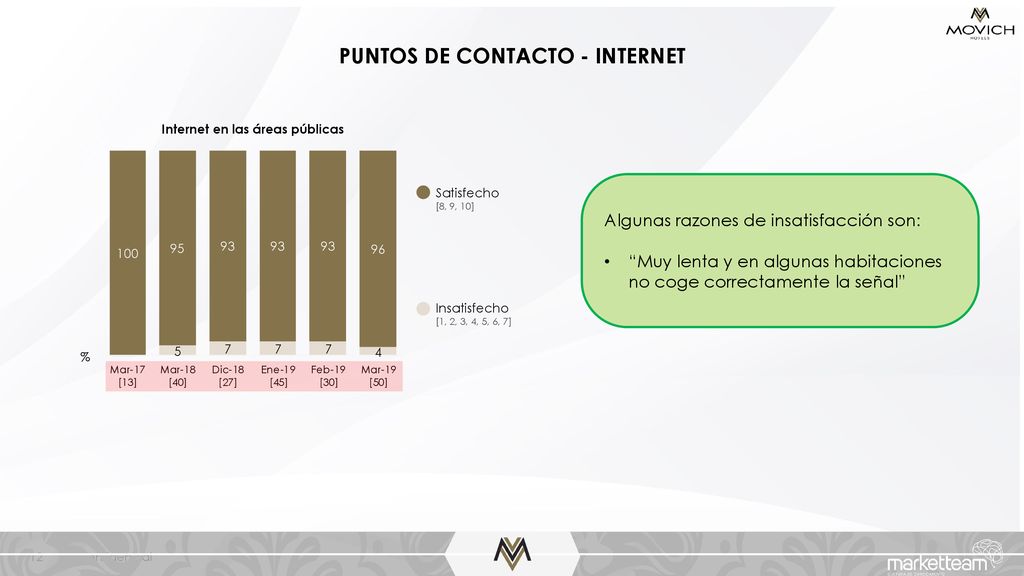 PUNTOS DE CONTACTO - INTERNET Internet en las áreas públicas