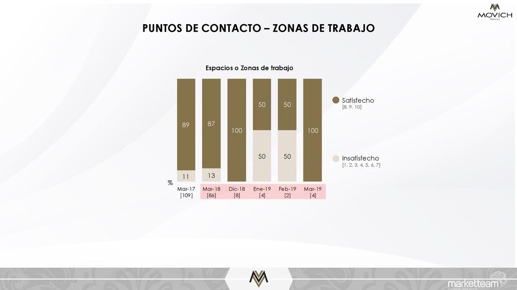 PUNTOS DE CONTACTO – ZONAS DE TRABAJO Espacios o Zonas de trabajo