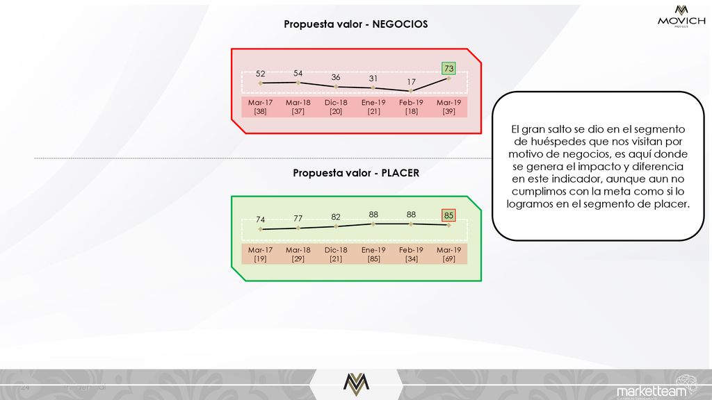 Propuesta valor - NEGOCIOS Propuesta valor - PLACER