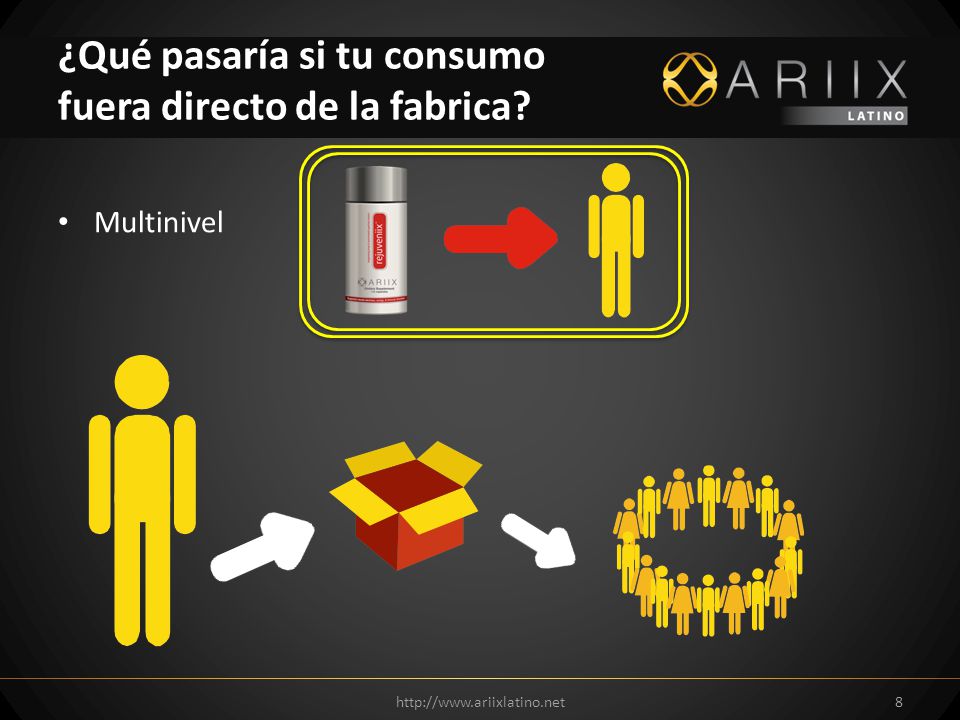¿Qué pasaría si tu consumo fuera directo de la fabrica