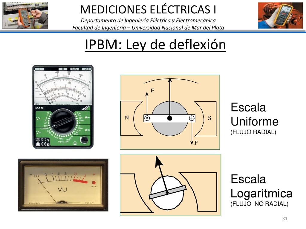 IPBM: Ley de deflexión MEDICIONES ELÉCTRICAS I Escala Uniforme Escala