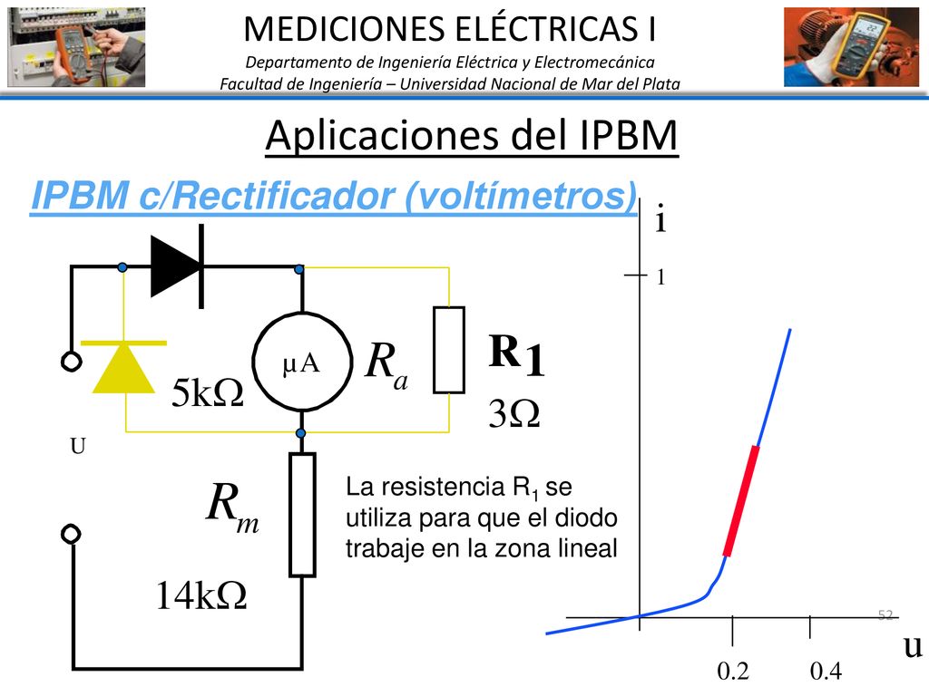 Aplicaciones del IPBM R 1 i 5k 3 14k u MEDICIONES ELÉCTRICAS I