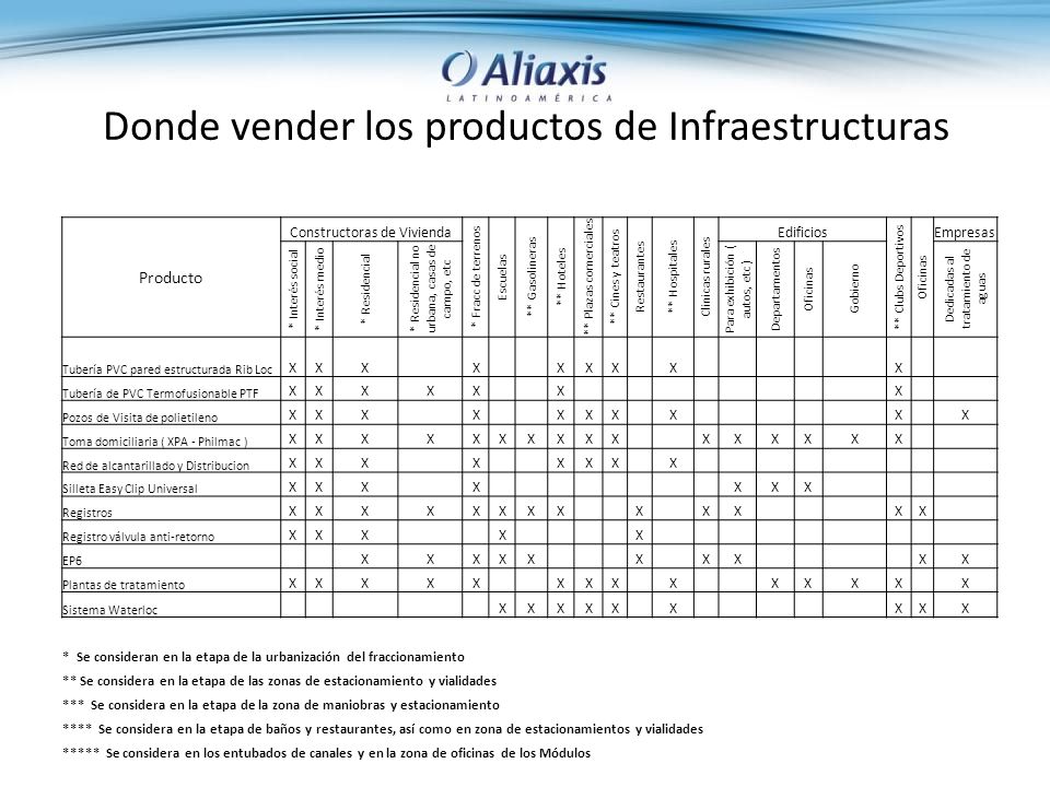 Donde vender los productos de Infraestructuras