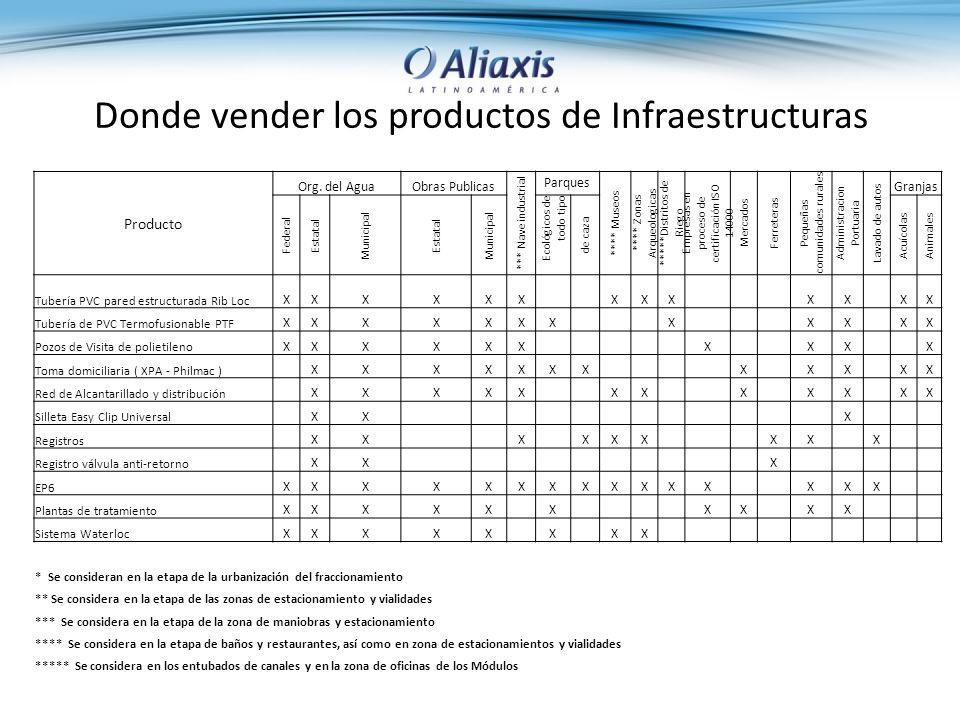 Donde vender los productos de Infraestructuras