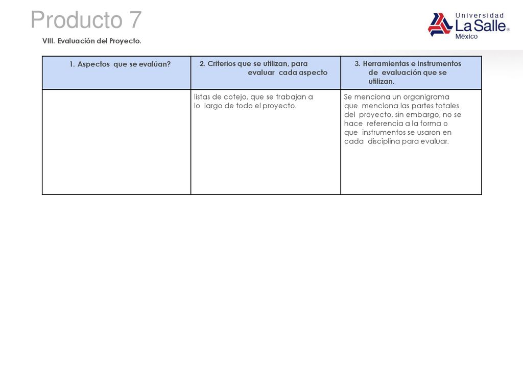 Producto 7 1. Aspectos que se evalúan