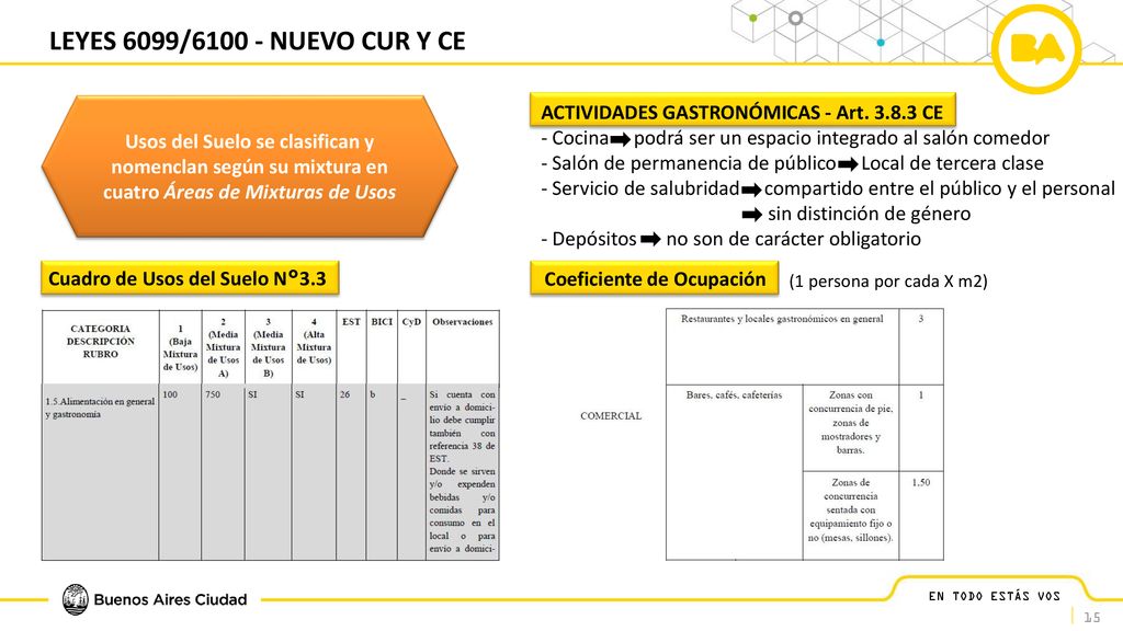 LEYES 6099/ NUEVO CUR Y CE Usos del Suelo se clasifican y nomenclan según su mixtura en cuatro Áreas de Mixturas de Usos.