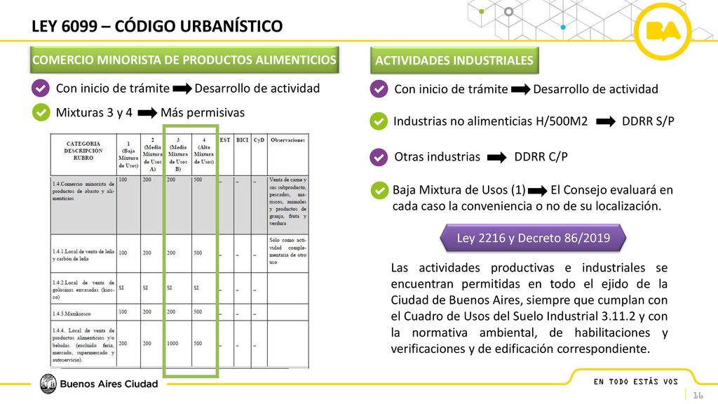 COMERCIO MINORISTA DE PRODUCTOS ALIMENTICIOS ACTIVIDADES INDUSTRIALES