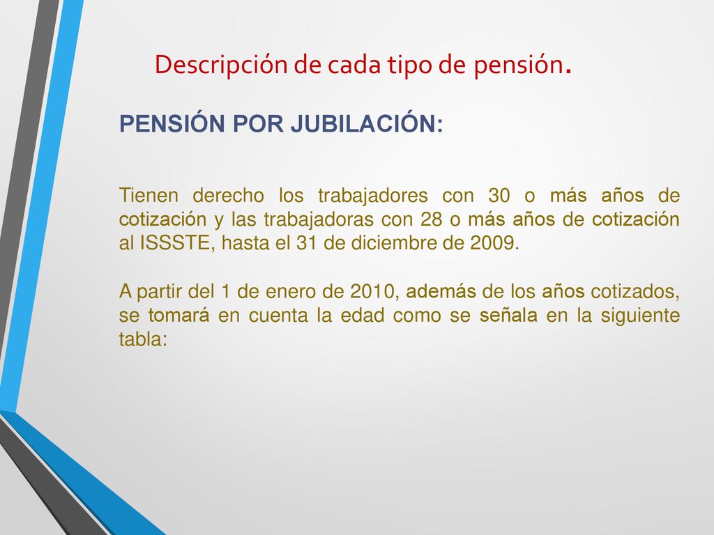 Descripción de cada tipo de pensión.
