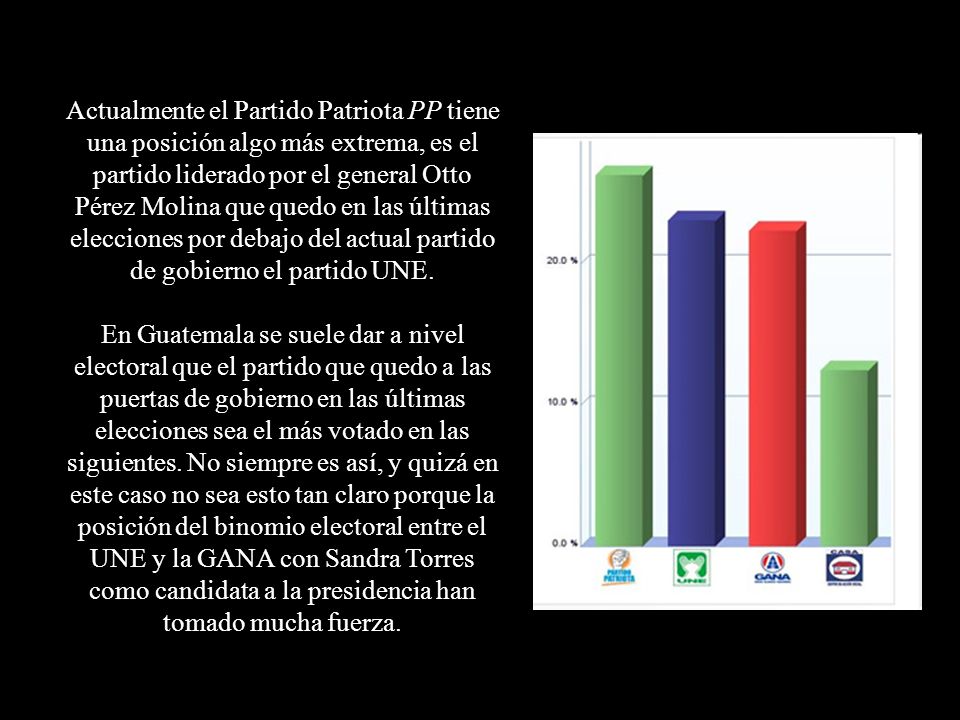 Actualmente el Partido Patriota PP tiene una posición algo más extrema, es el partido liderado por el general Otto Pérez Molina que quedo en las últimas elecciones por debajo del actual partido de gobierno el partido UNE.
