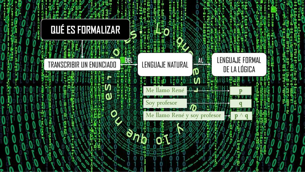 QUÉ ES FORMALIZAR Me llamo René p Soy profesor q