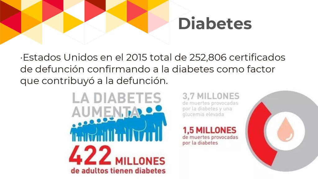 Diabetes ·Estados Unidos en el 2015 total de 252,806 certificados de defunción confirmando a la diabetes como factor que contribuyó a la defunción.