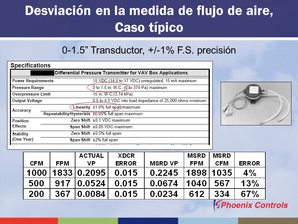 Desviación en la medida de flujo de aire, Caso típico