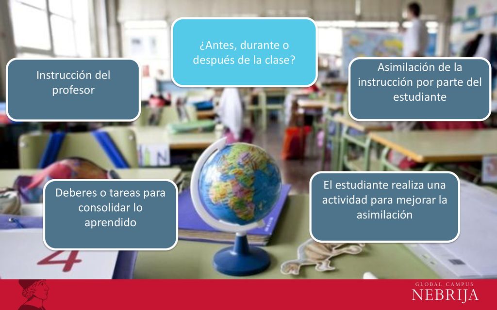 En tu caso… ¿Antes, durante o después de la clase