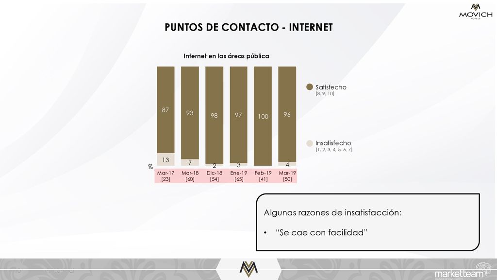 PUNTOS DE CONTACTO - INTERNET Internet en las áreas pública