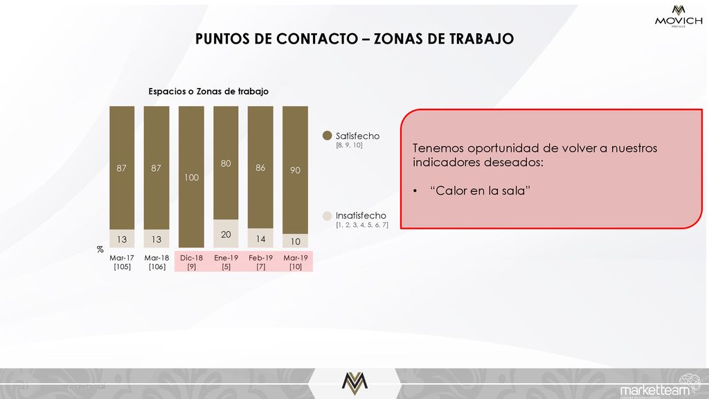PUNTOS DE CONTACTO – ZONAS DE TRABAJO Espacios o Zonas de trabajo