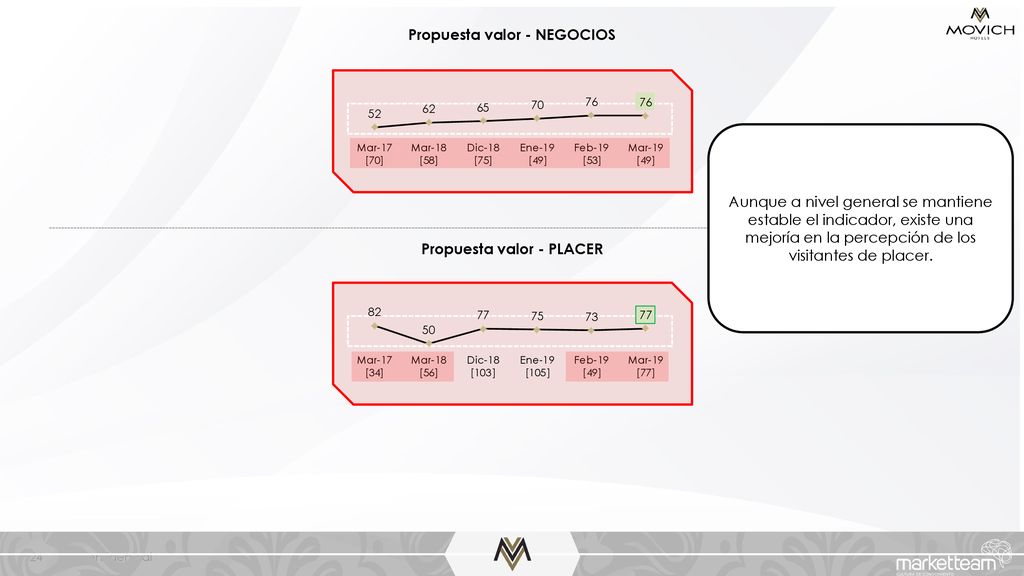 Propuesta valor - NEGOCIOS Propuesta valor - PLACER