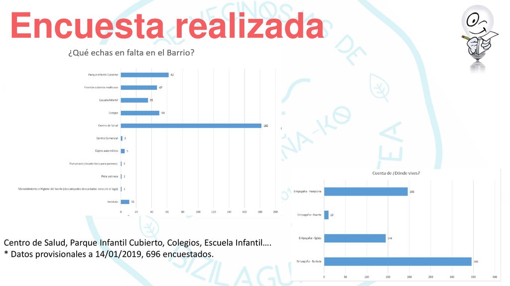 Encuesta realizada Centro de Salud, Parque Infantil Cubierto, Colegios, Escuela Infantil….
