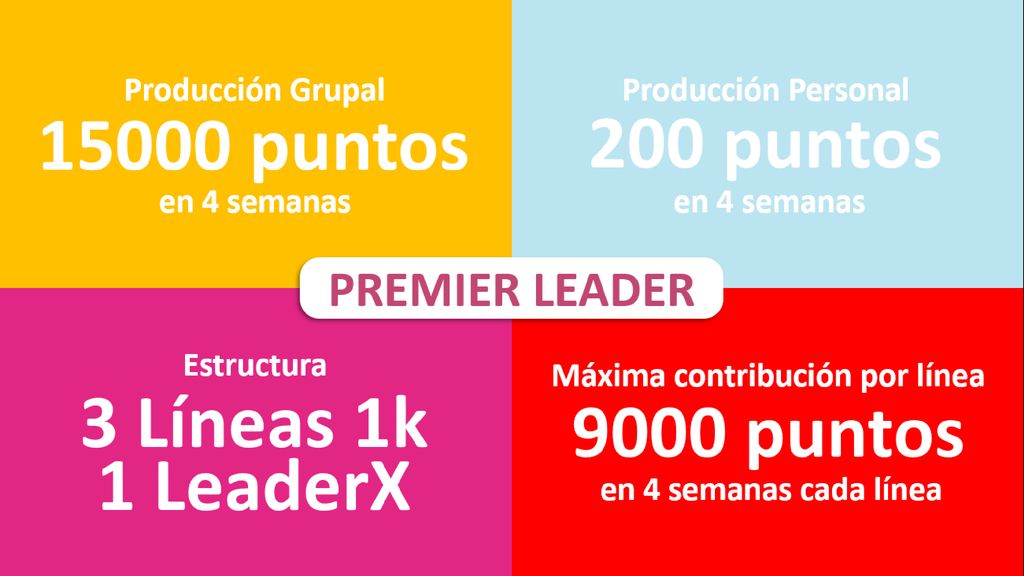 15000 puntos 200 puntos 3 Líneas 1k 9000 puntos 1 LeaderX